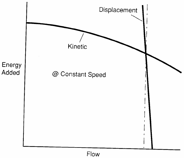 منحنی مشخصه پمپ